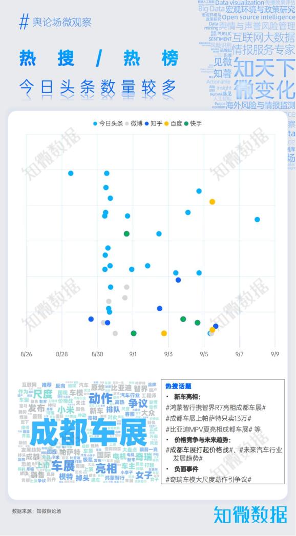 2024年成都车展风向观察 ｜ 探舆论场