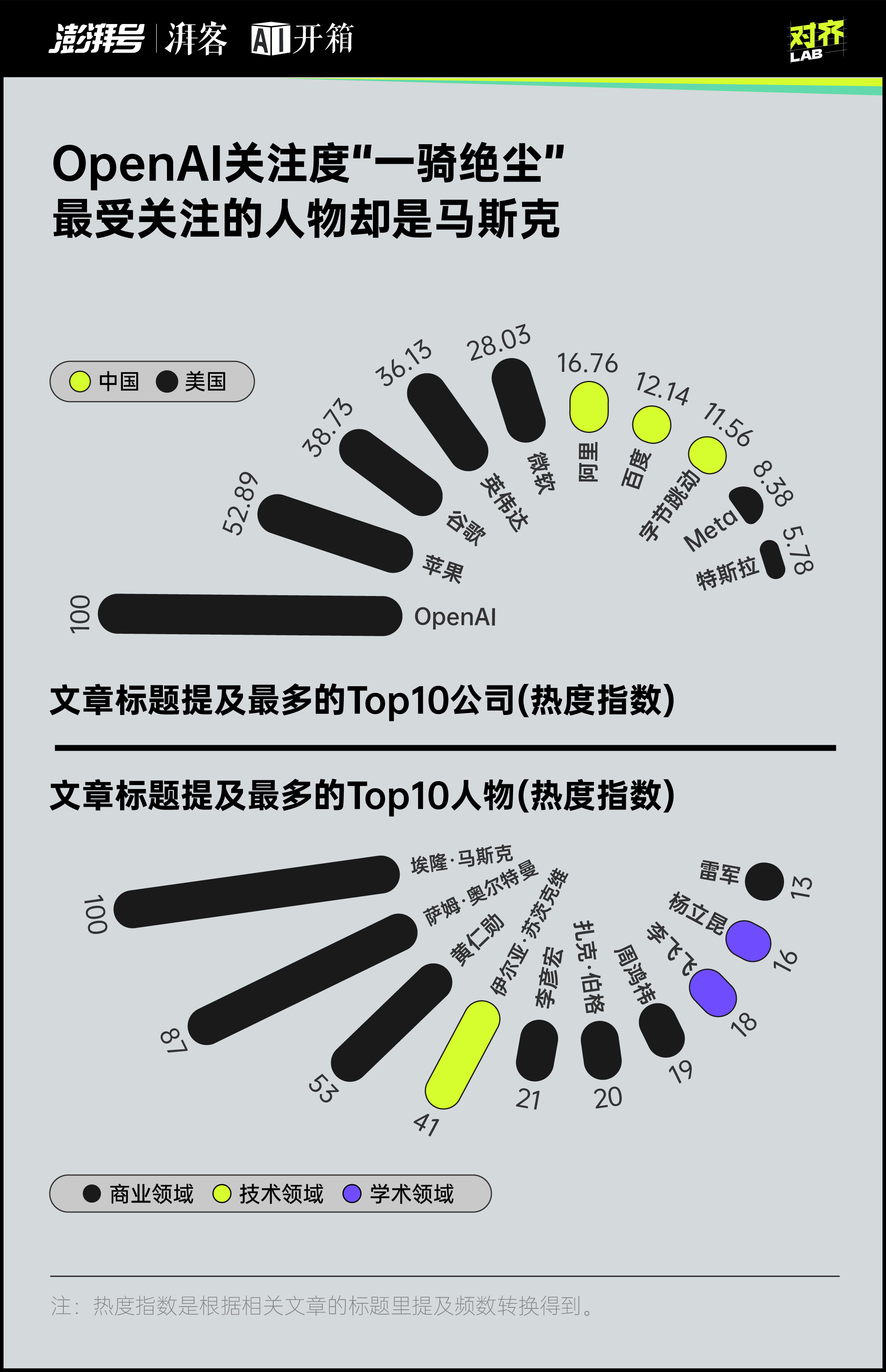 每天都是最新最大最强，你对AI麻了吗？｜AI开箱