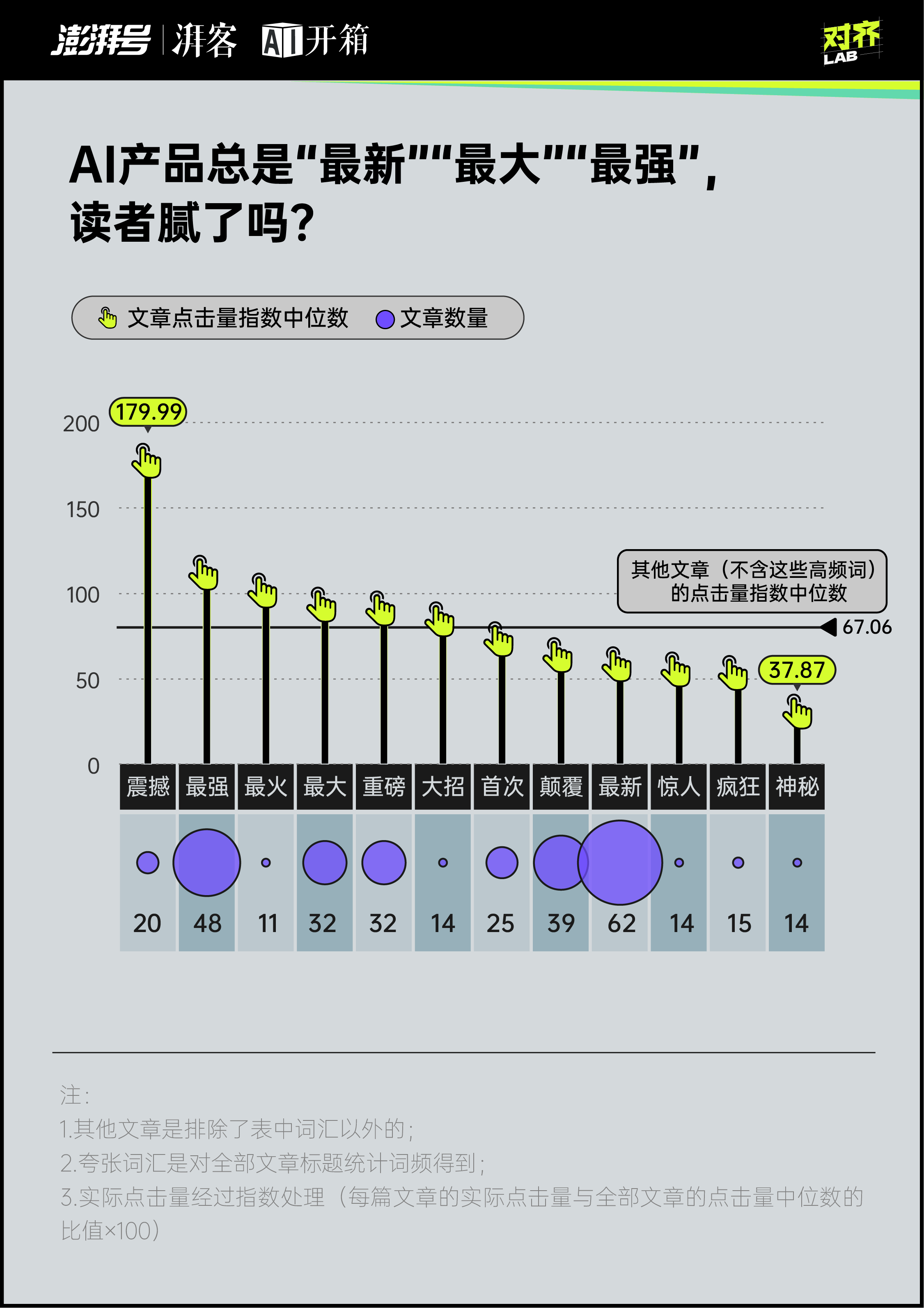 每天都是最新最大最强，你对AI麻了吗？｜AI开箱