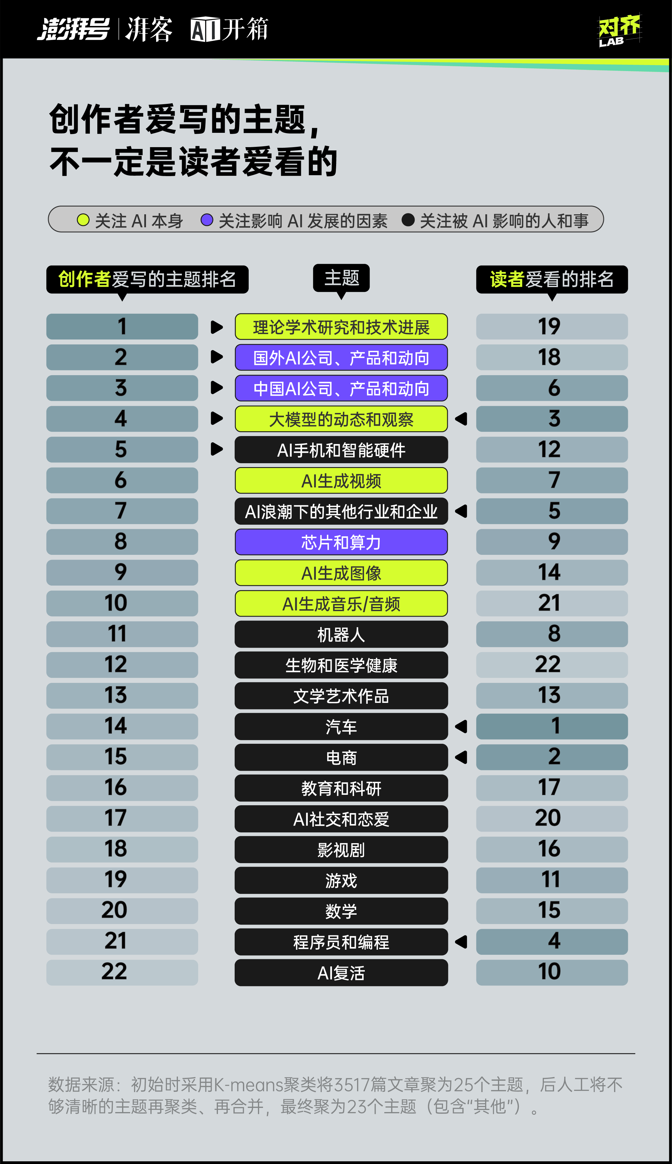 每天都是最新最大最强，你对AI麻了吗？｜AI开箱