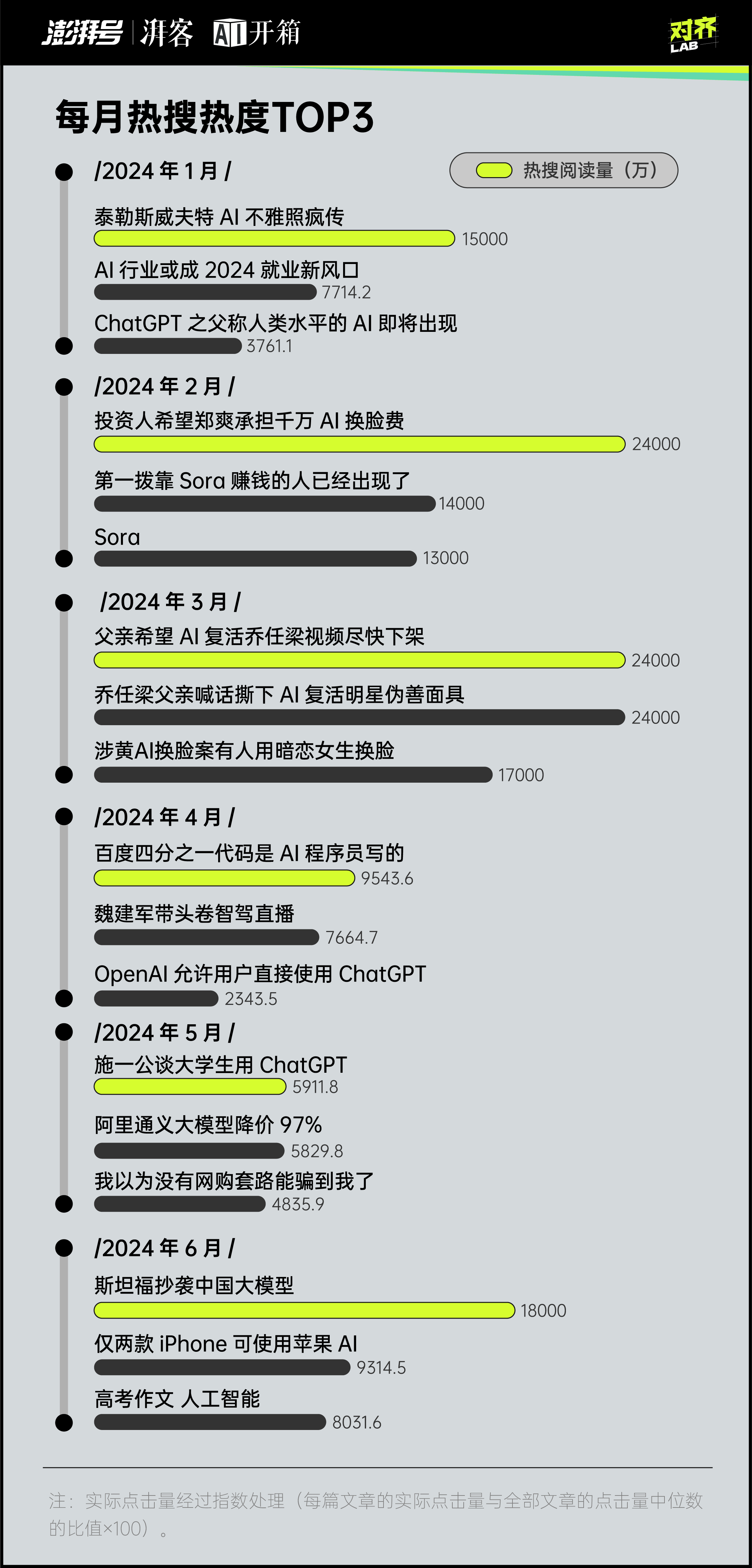 每天都是最新最大最强，你对AI麻了吗？｜AI开箱