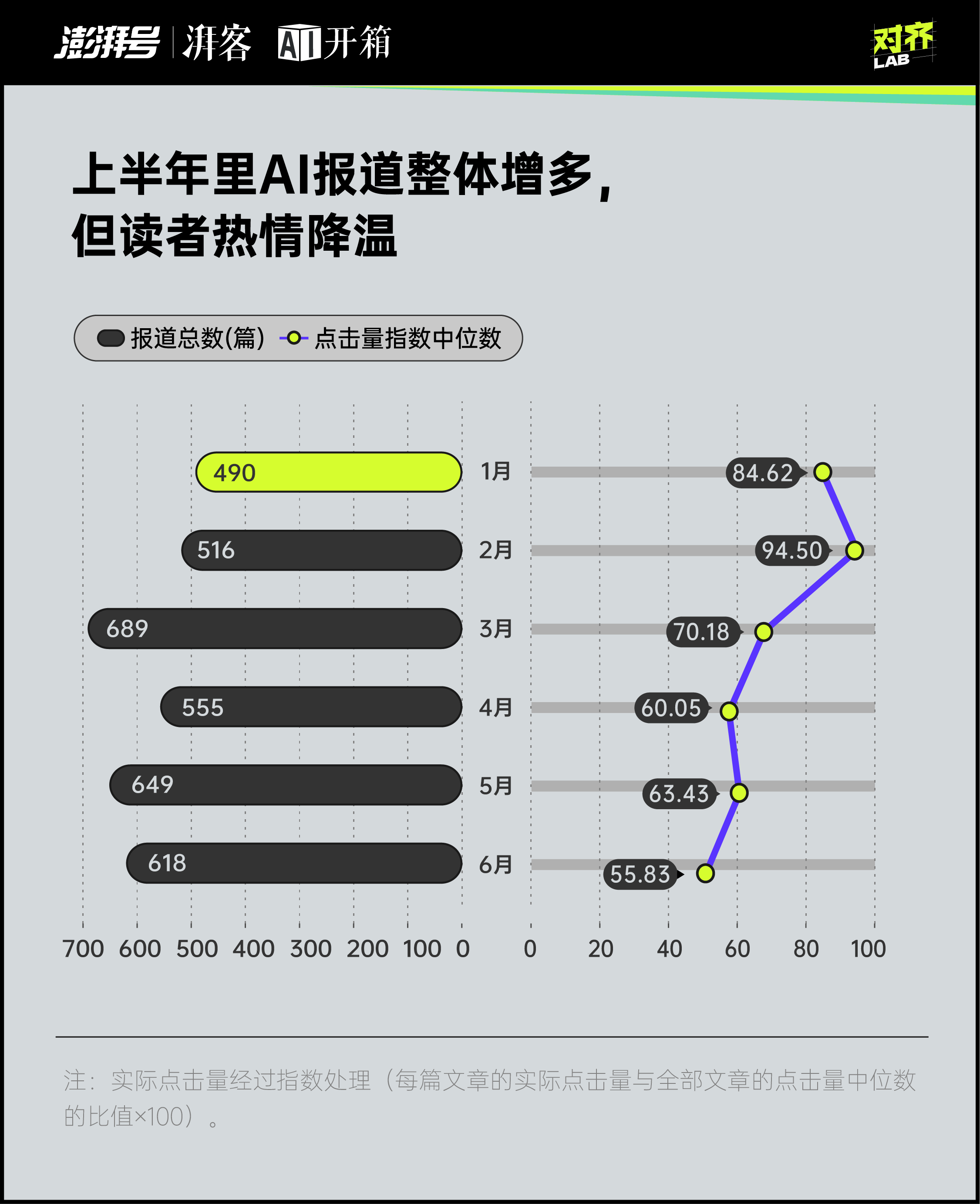 每天都是最新最大最强，你对AI麻了吗？｜AI开箱