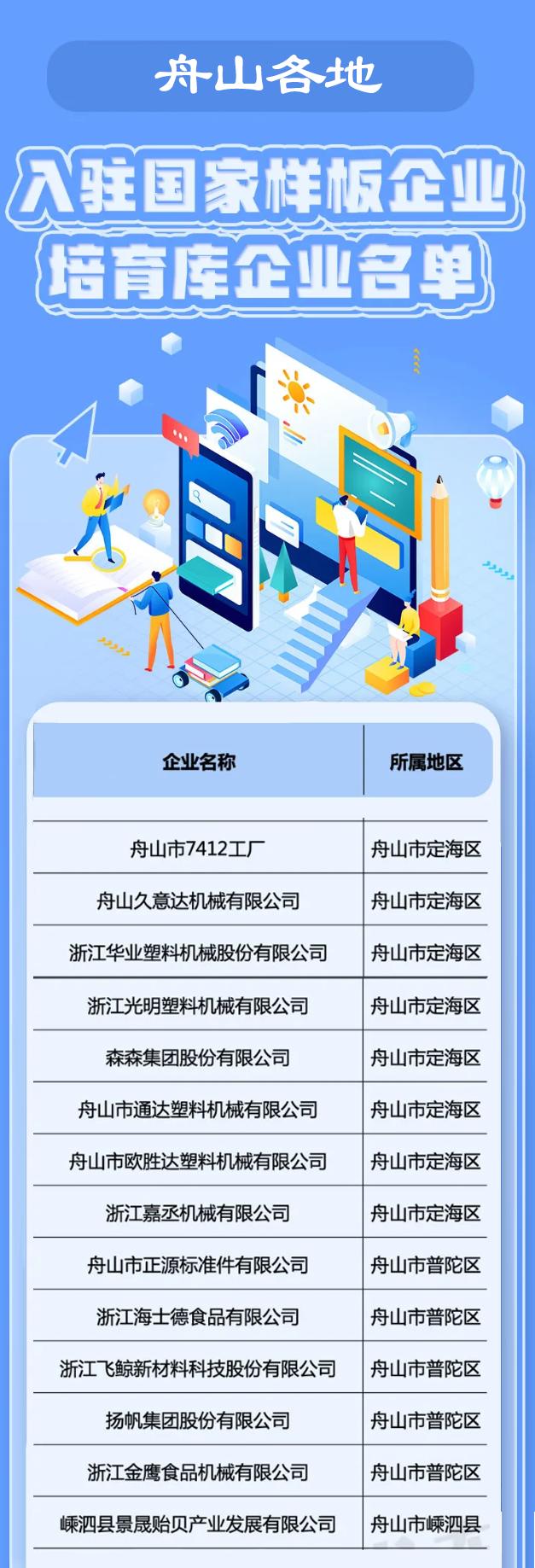 舟山14家企业，入选国家级名单！