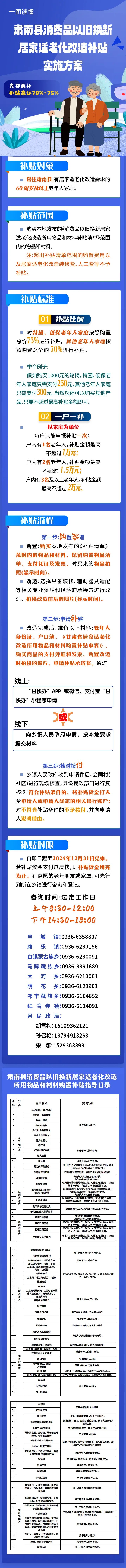 肃南县消费品以旧换新适老化改造补贴实施方案