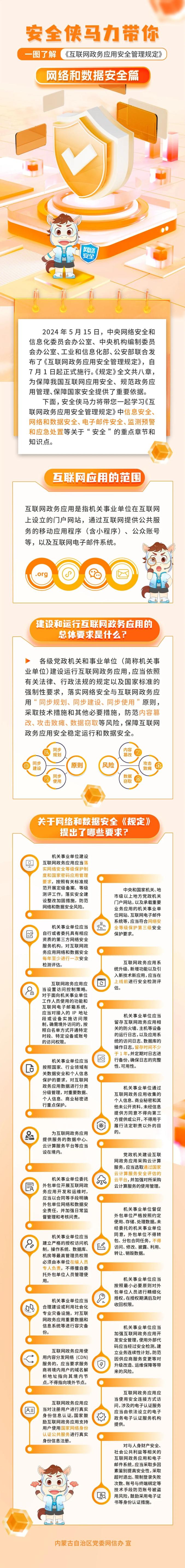 【安全每日一讲】《互联网政务应用安全管理规定》网络和数据安全篇_澎湃号·政务_澎湃新闻-The Paper