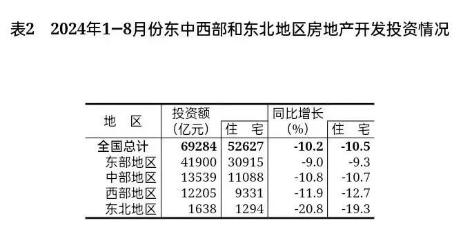 【数据发布】2024年1—8月份全国房地产市场基本情况_澎湃号·政务_澎湃新闻-The Paper
