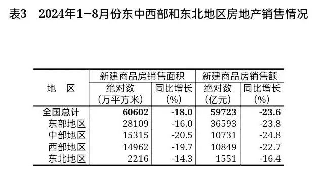 【数据发布】2024年1—8月份全国房地产市场基本情况_澎湃号·政务_澎湃新闻-The Paper