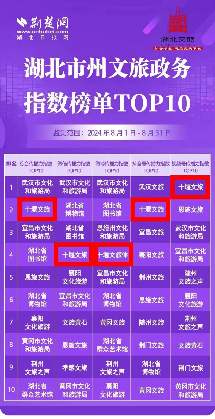 政府网站及政务新媒体建设_网站升级及政务新媒体建设方案_政务新媒体建设发展实施方案