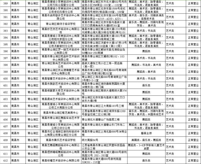 南昌市教育局最新公告!