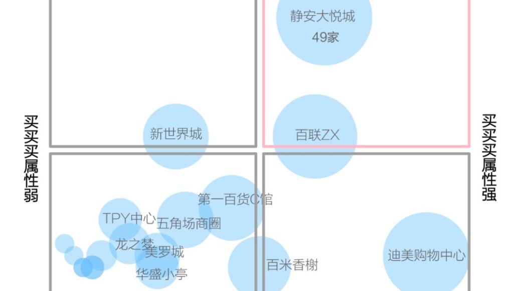 在上海，二次元商业的市场有多大？