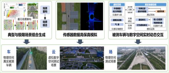 联网与智能汽车测试技术创新联盟2024年会上,由长安大学赵祥模教授