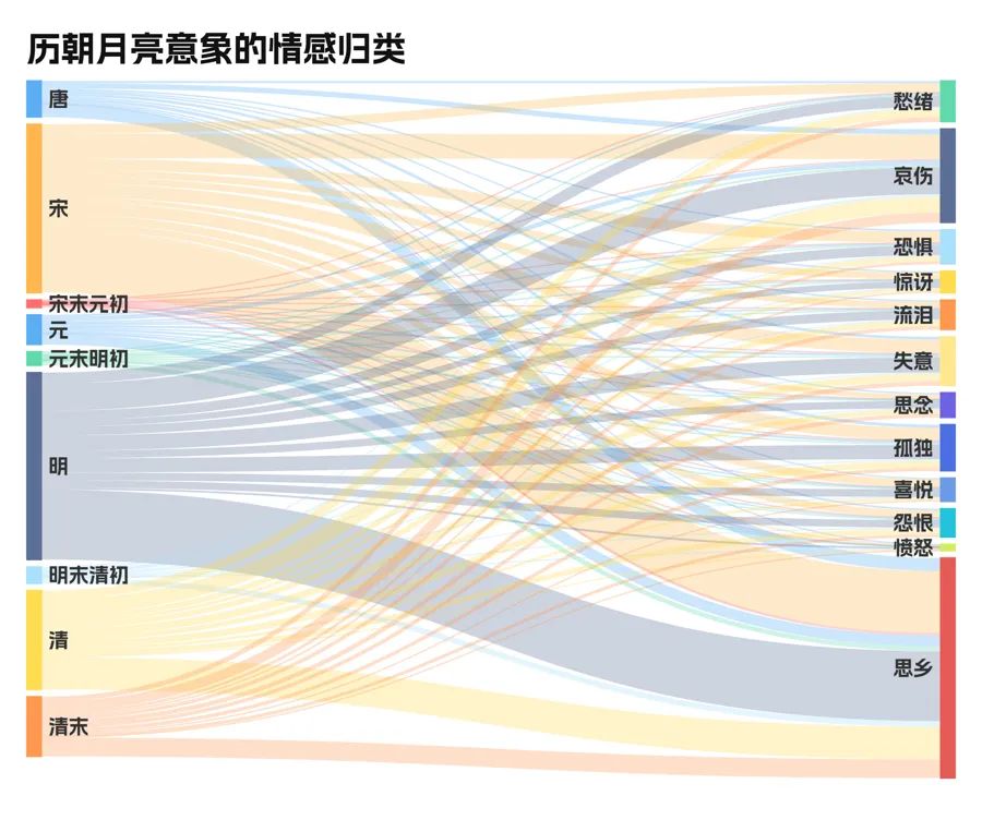 分析了18万首咏月诗词，发现最爱月亮的，是他  第4张