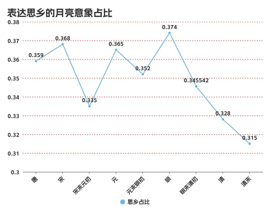 分析了18万首咏月诗词，发现最爱月亮的，是他  第5张