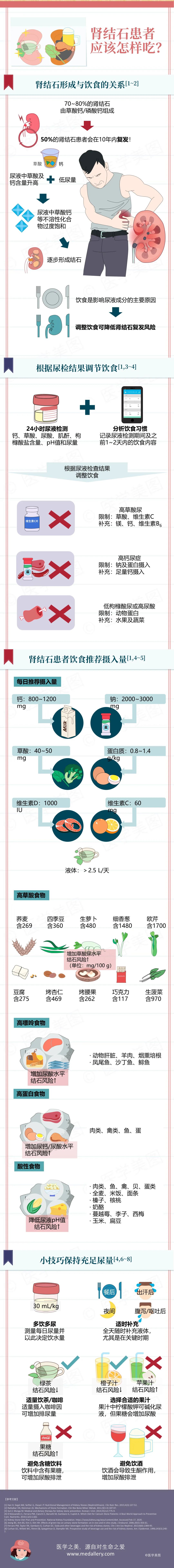 健康笔记丨肾结石患者应该怎样吃？  第1张