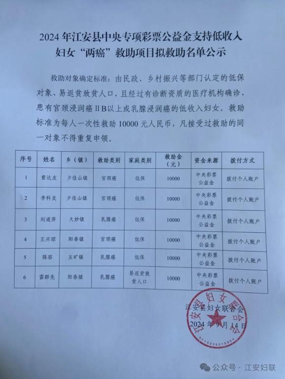 关于2024年度低收入妇女“两癌”救助对象的公示