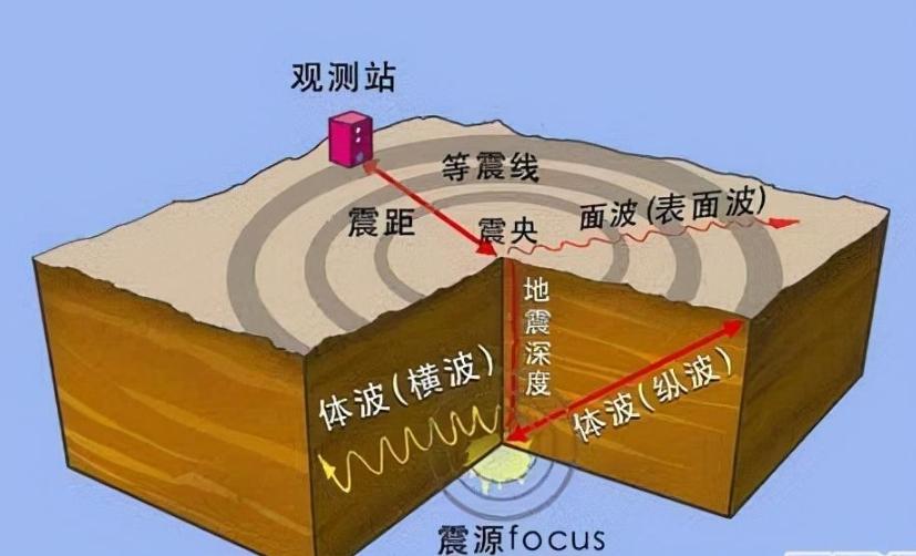 预言地震四大城市图片