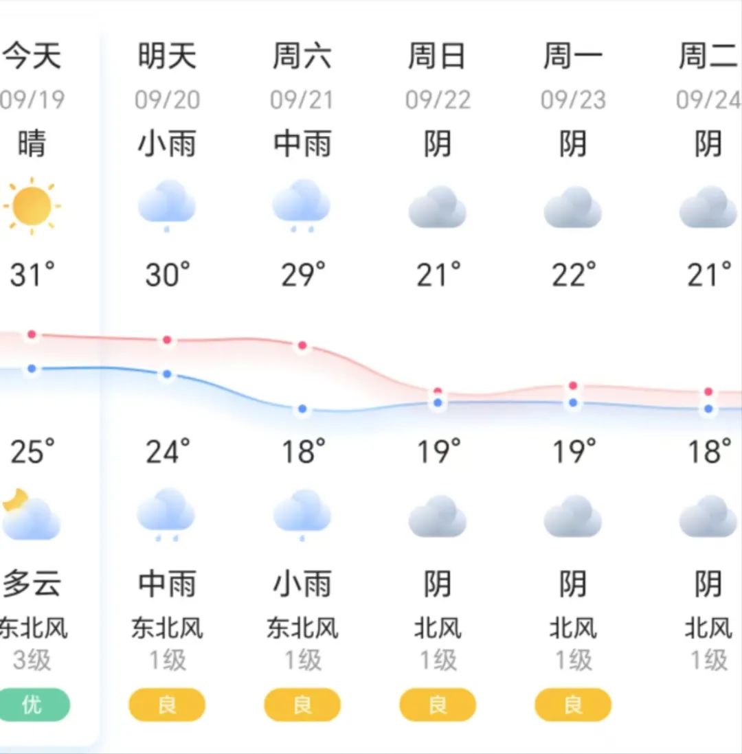 永城天气预报图片