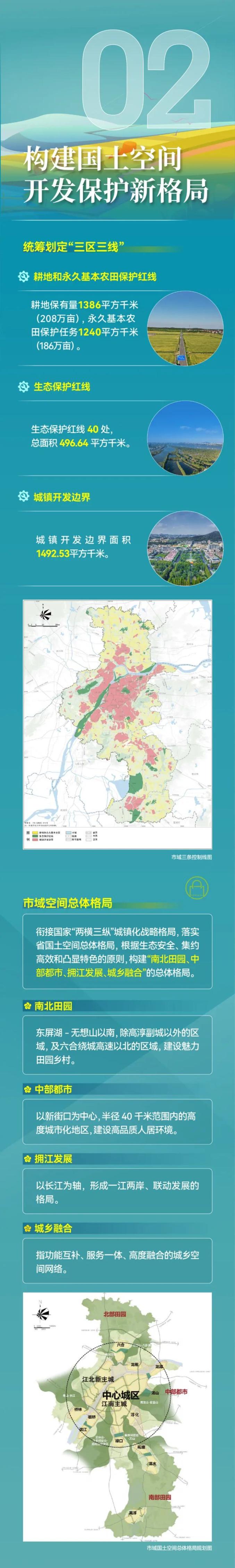 一图读懂 | 南京市国土空间总体规划(2021-2035年)