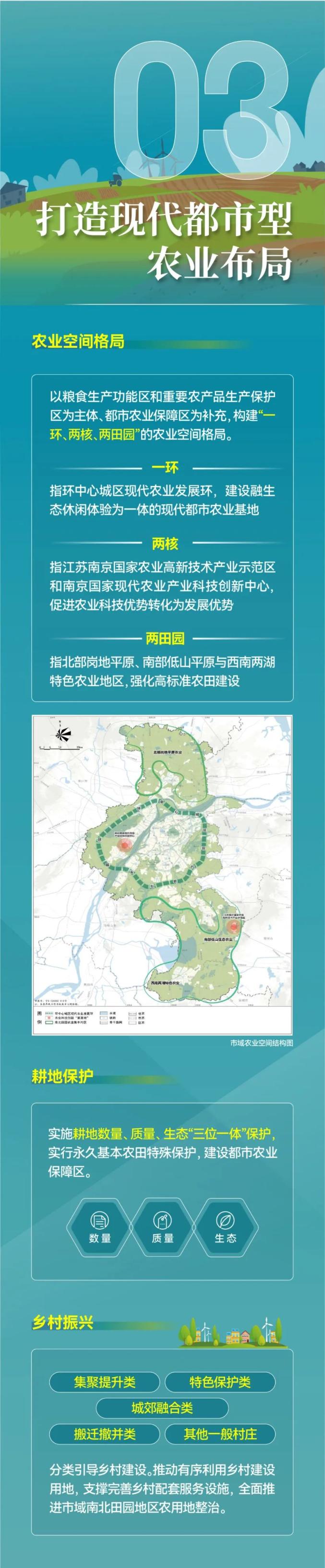 一图读懂 | 南京市国土空间总体规划(2021-2035年)