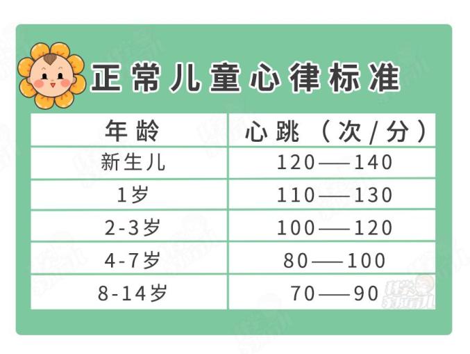 小感冒竟致心脏骤停！感冒高发季，一定要提防3种表现  第6张