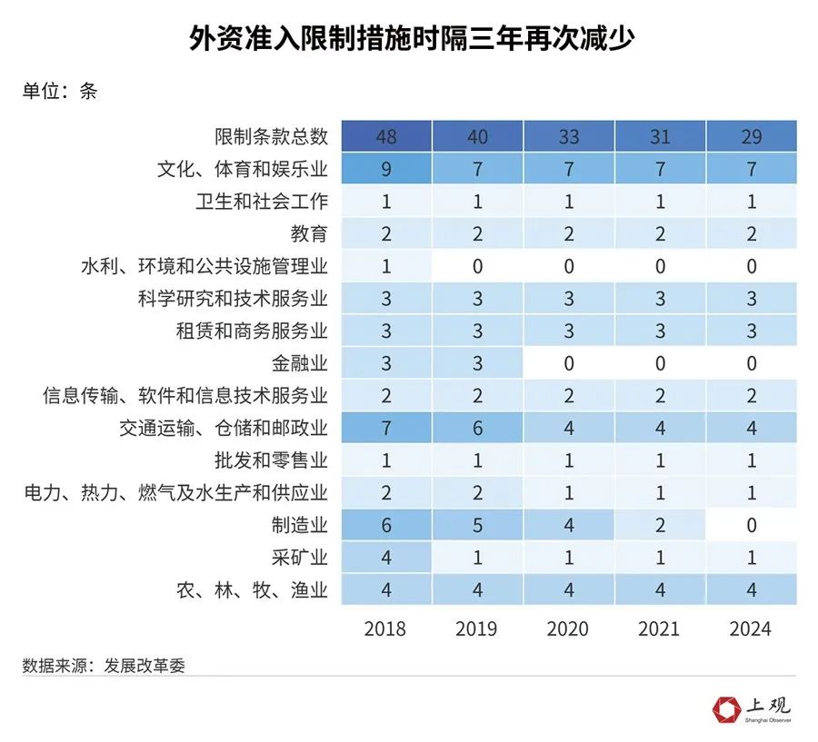 管家婆今晚澳门必中一肖一码:看了上海外资的利润数据，就明白最新开放政策为何瞄准这两个领域