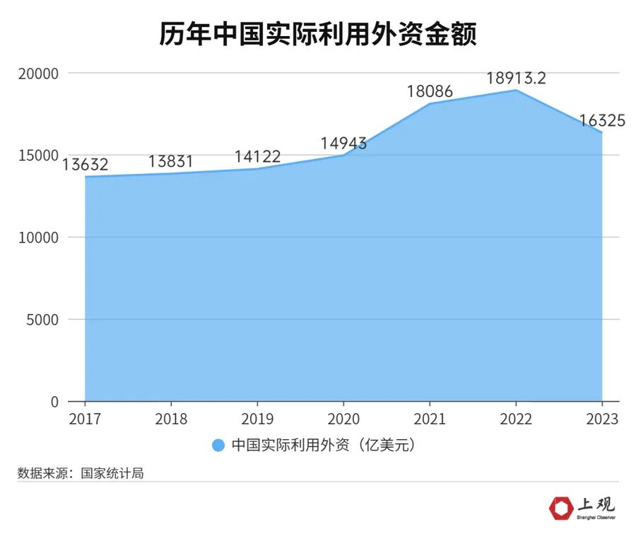 管家婆今晚澳门必中一肖一码:看了上海外资的利润数据，就明白最新开放政策为何瞄准这两个领域