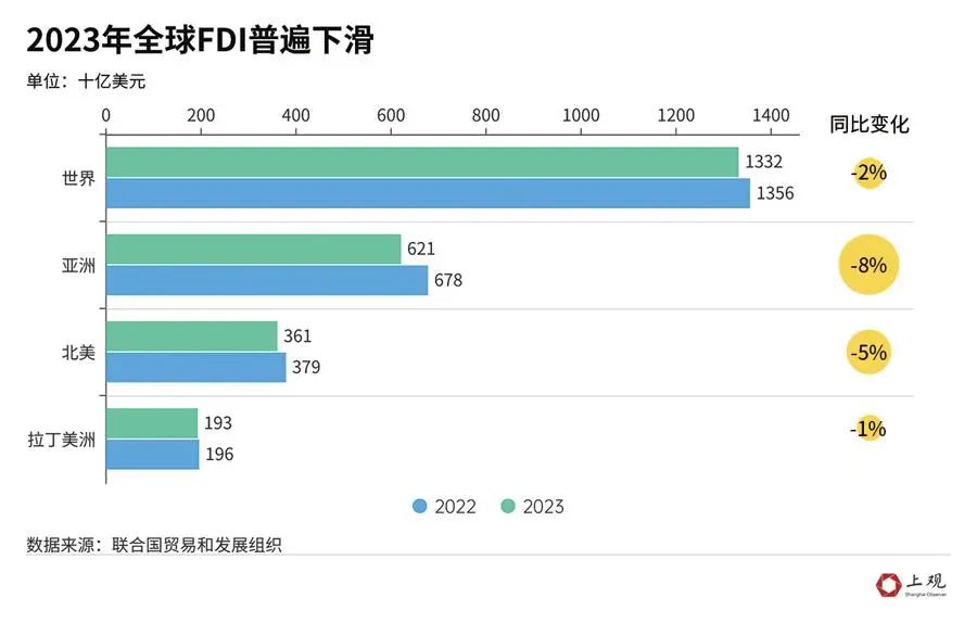 管家婆今晚澳门必中一肖一码:看了上海外资的利润数据，就明白最新开放政策为何瞄准这两个领域