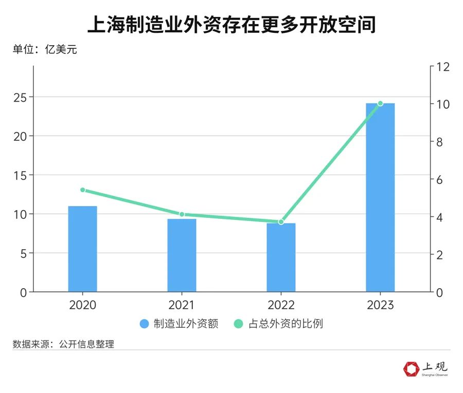 管家婆今晚澳门必中一肖一码:看了上海外资的利润数据，就明白最新开放政策为何瞄准这两个领域