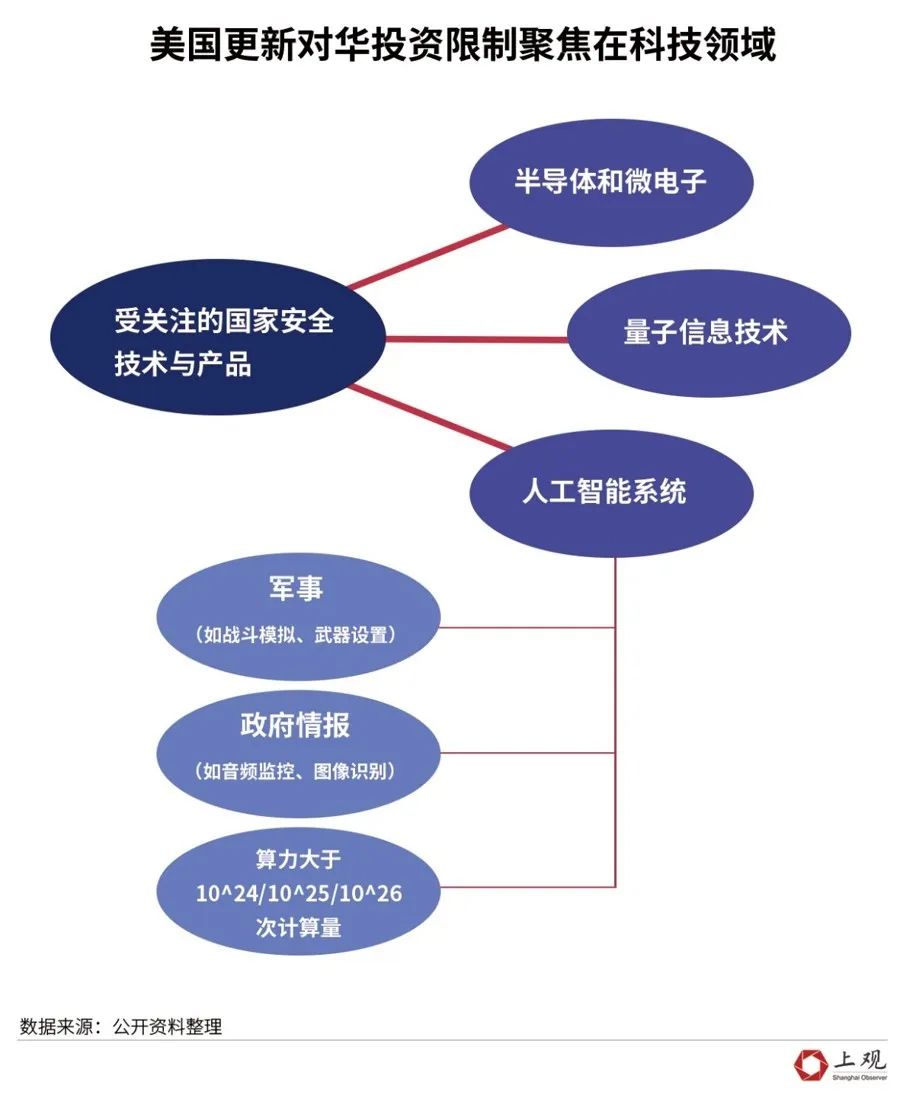 管家婆今晚澳门必中一肖一码:看了上海外资的利润数据，就明白最新开放政策为何瞄准这两个领域