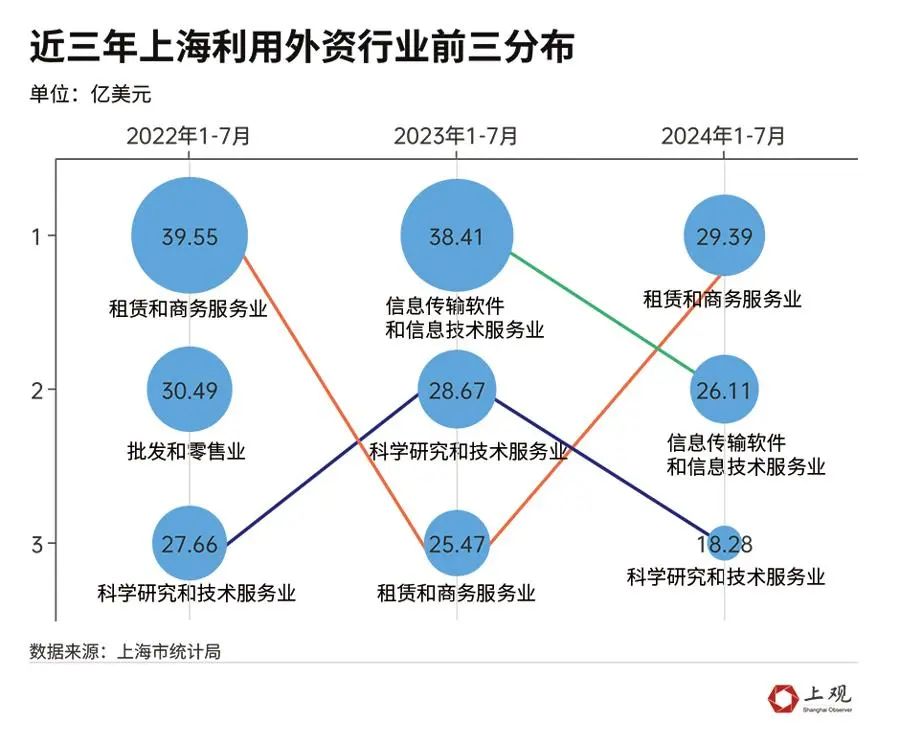 管家婆今晚澳门必中一肖一码:看了上海外资的利润数据，就明白最新开放政策为何瞄准这两个领域