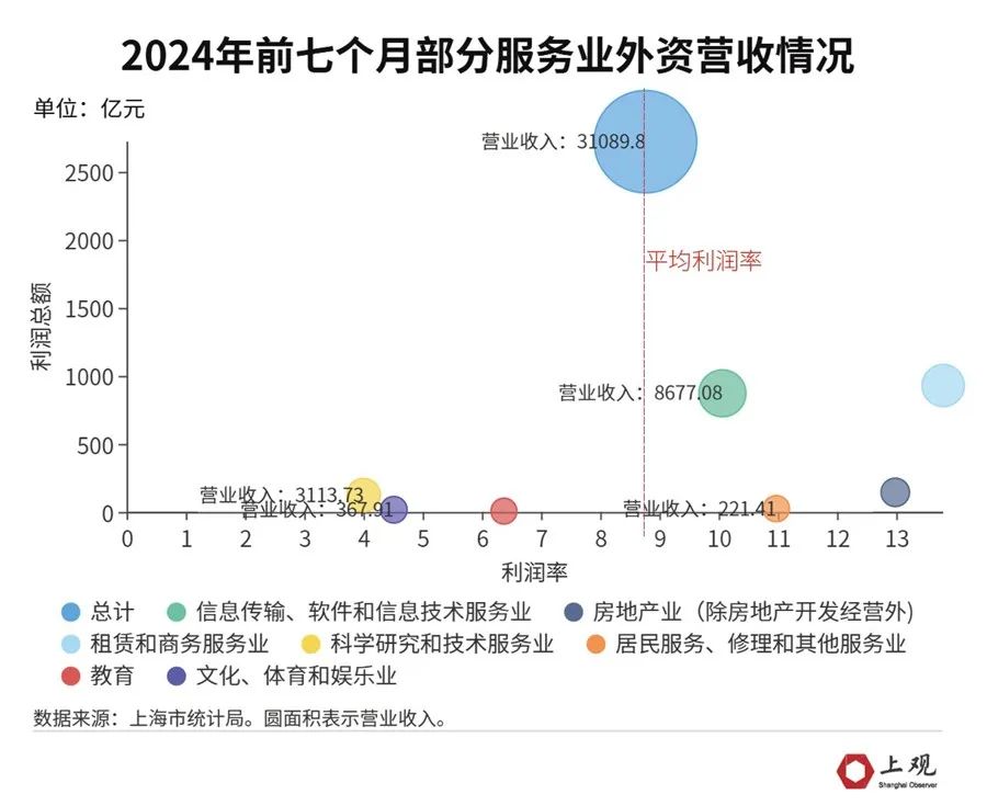 管家婆今晚澳门必中一肖一码:看了上海外资的利润数据，就明白最新开放政策为何瞄准这两个领域