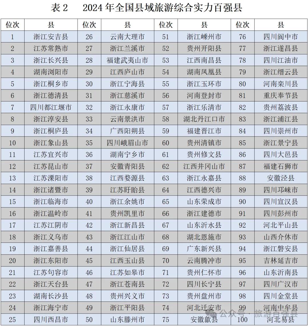 经济大省，也想靠文旅“上大分”？  第6张