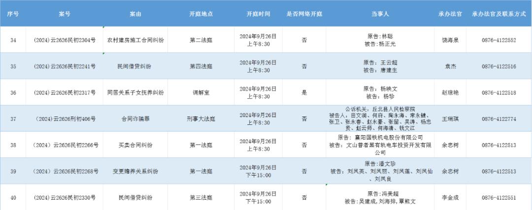 丘北县王献龙开庭图片