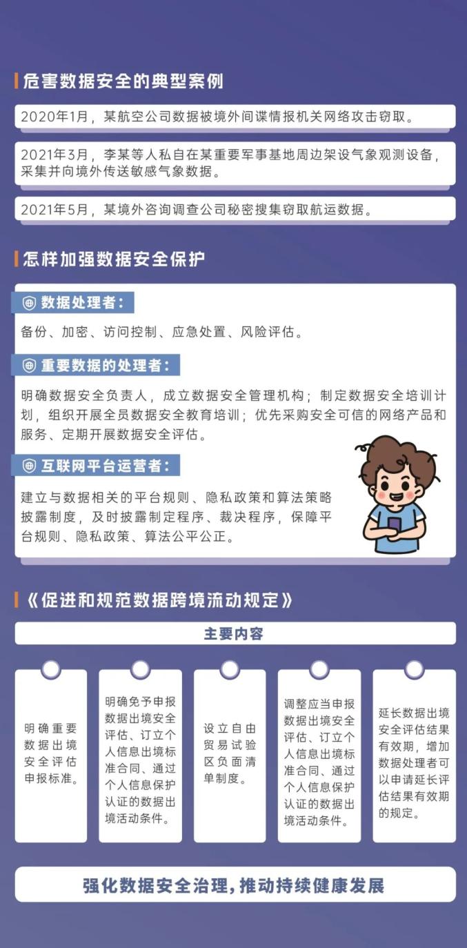 划重点,这些网络安全知识请牢记!