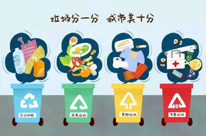 家庭家教家风 | 垃圾分类对了,竟然有这么多好处