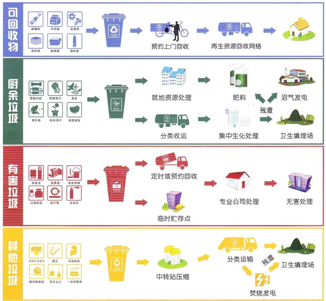家庭家教家风 | 垃圾分类对了,竟然有这么多好处