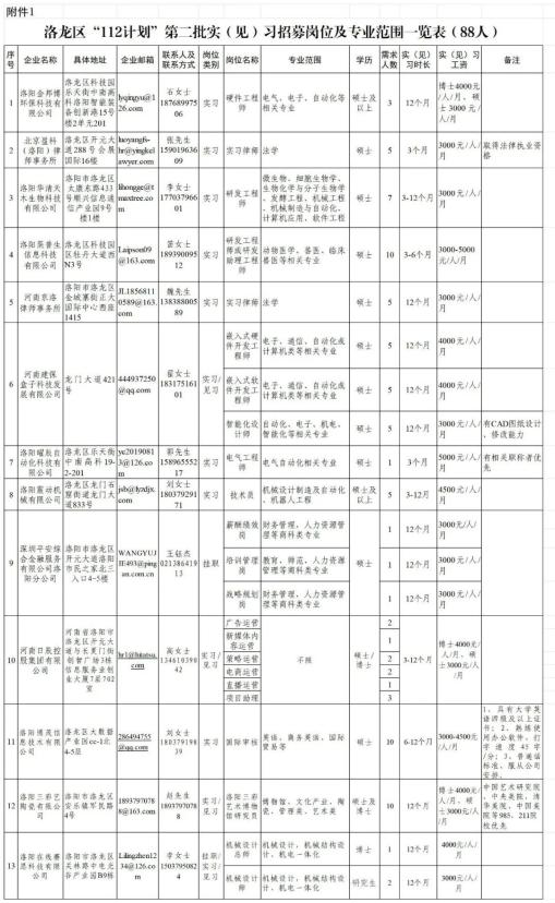 88人！洛龙区“青骄计划·邀约行动”第二批招募！