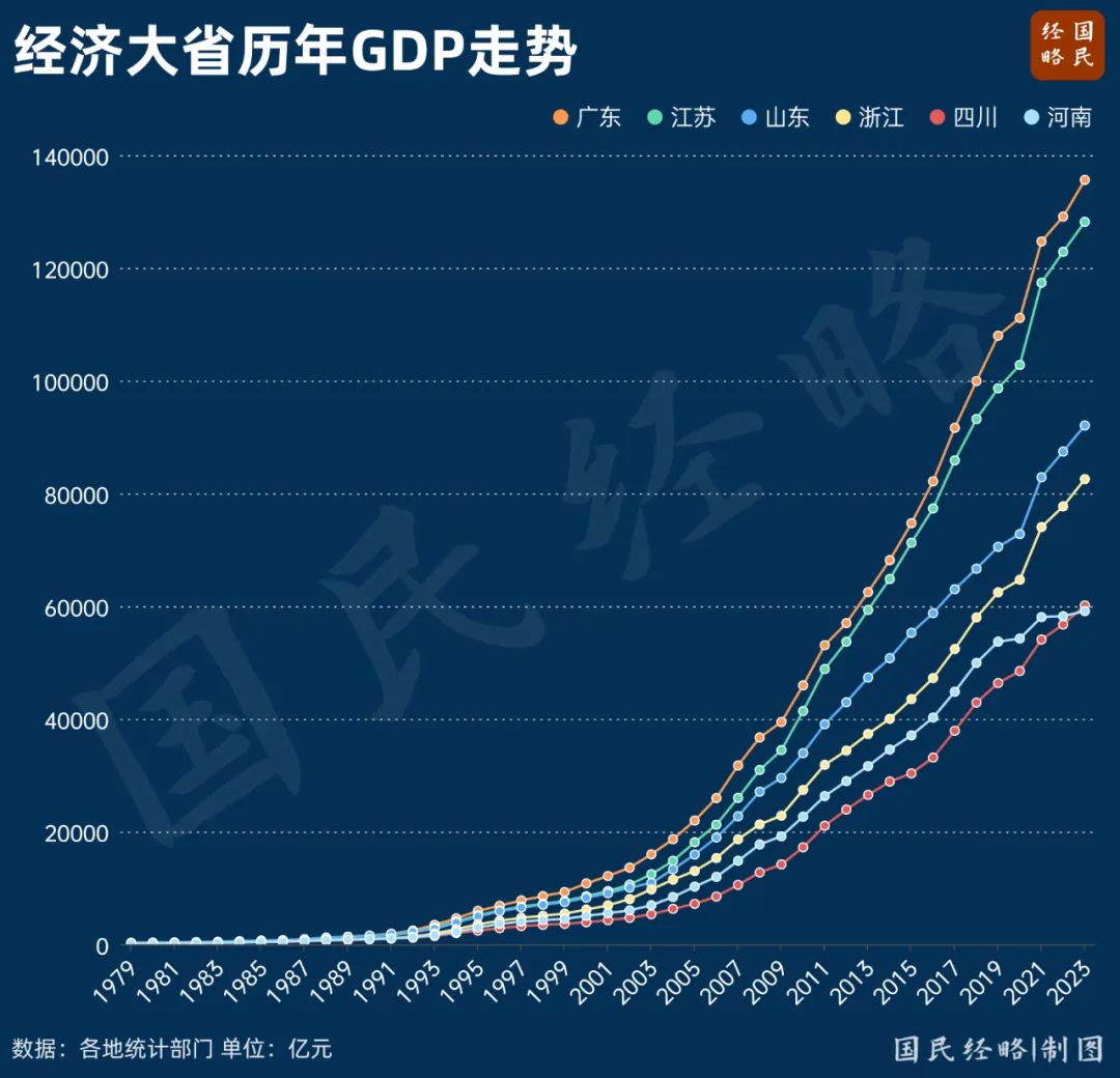 中国第三个10万亿大省要来了：山东靠什么突围？  第1张