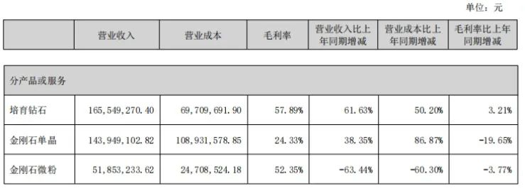 国潮在“县”｜年产800万克拉！河南老乡给你钻石自由  第10张