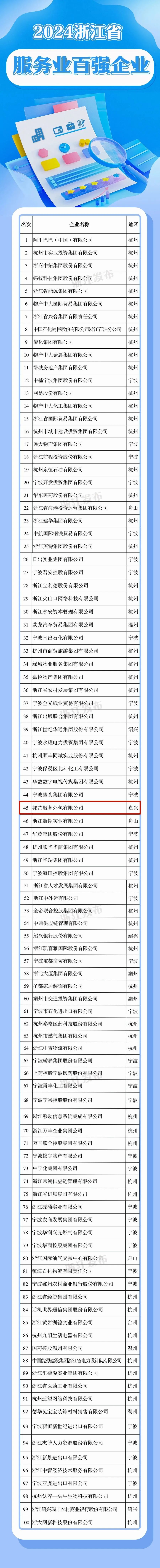 2024浙江省百强企业榜单发布！嘉兴7家企业上榜！