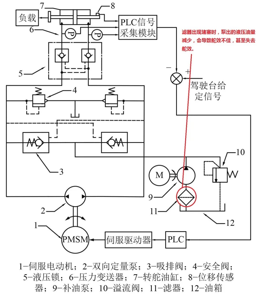 血栓导致供血不足是个大问题
