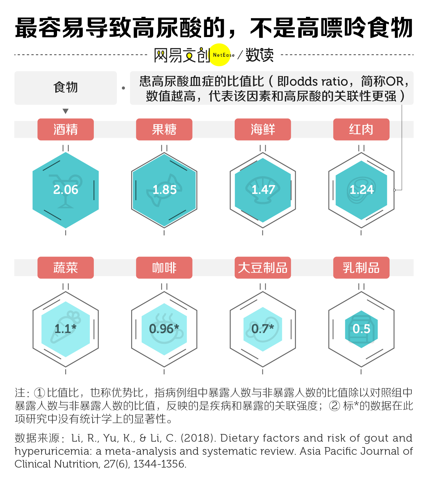 中国痛风最严重的省，连中学生都高尿酸  第5张