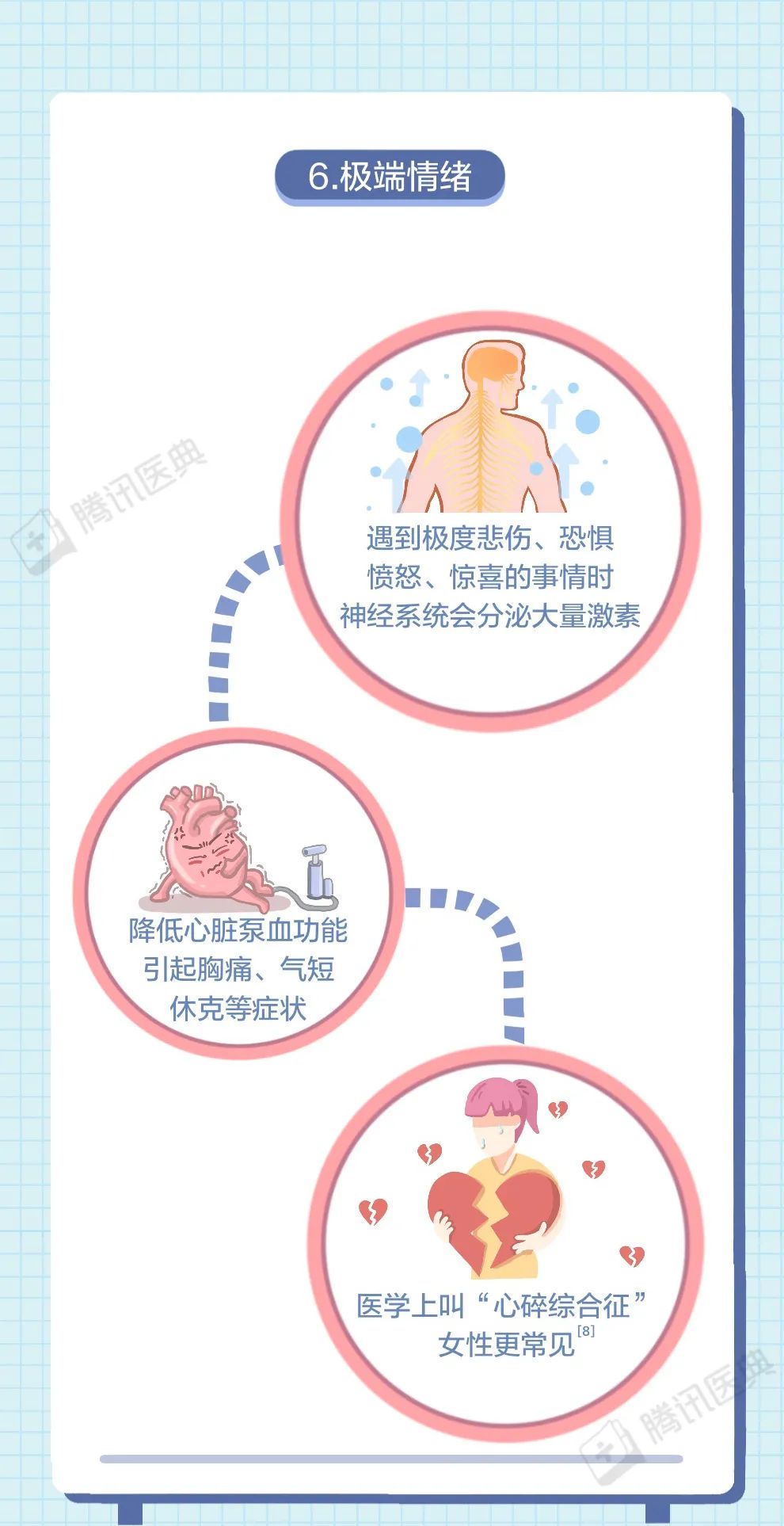 这些伤害心脏的小事，千万别再做了  第11张