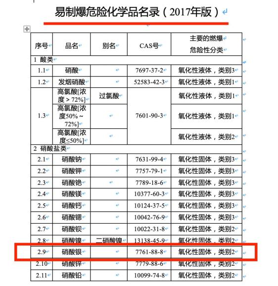 我国《化妆品安全技术规范》也禁止在染发剂产品中使用硝酸银