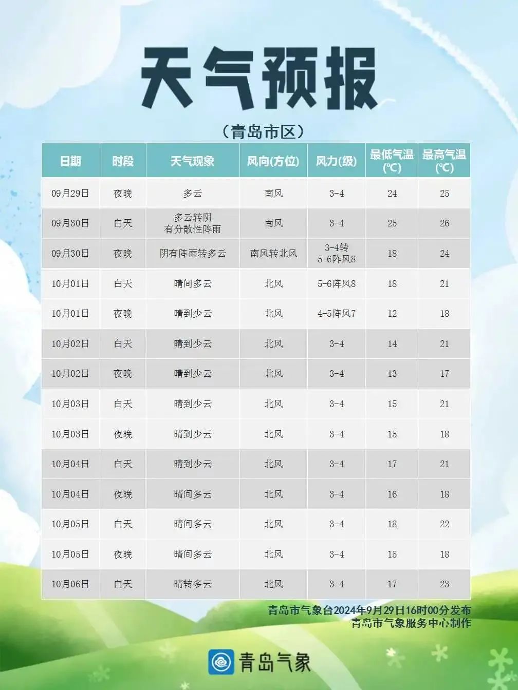 房县天气预报15天预报