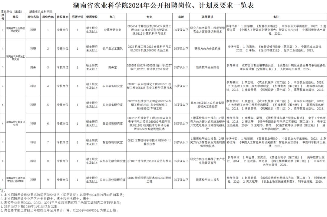 “职”等你来！这些单位正在招人