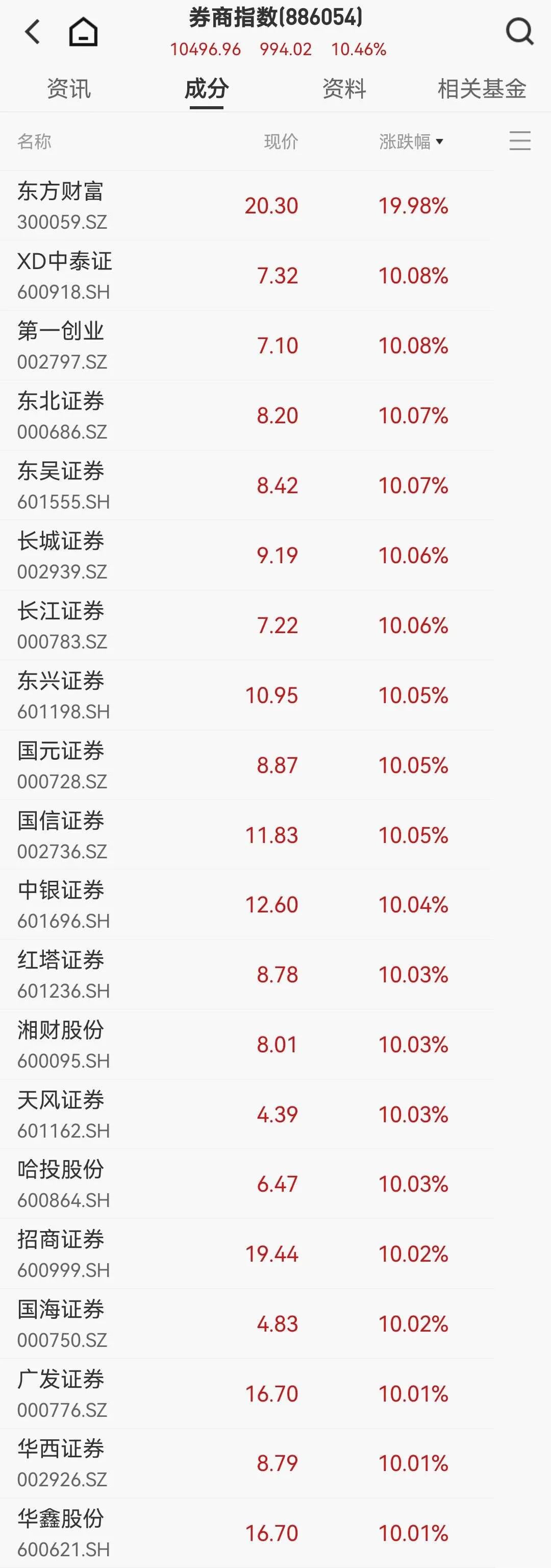 六和彩开码资料2024开奖码澳门,AI经典解释落实_卓越版49.78.166|见证历史，满屏涨停