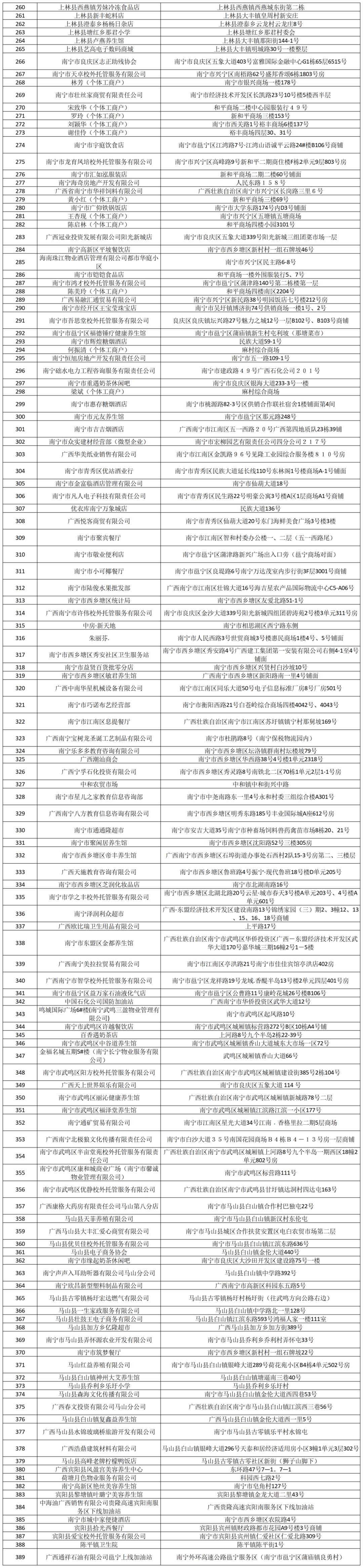 10月份"双随机 一公开"抽查计划公示!未抽查的单位要注意