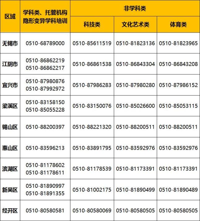 新澳精准资料免费提供网站有哪些,AI经典解释落实_卓越版49.78.179,市教育局重要提醒