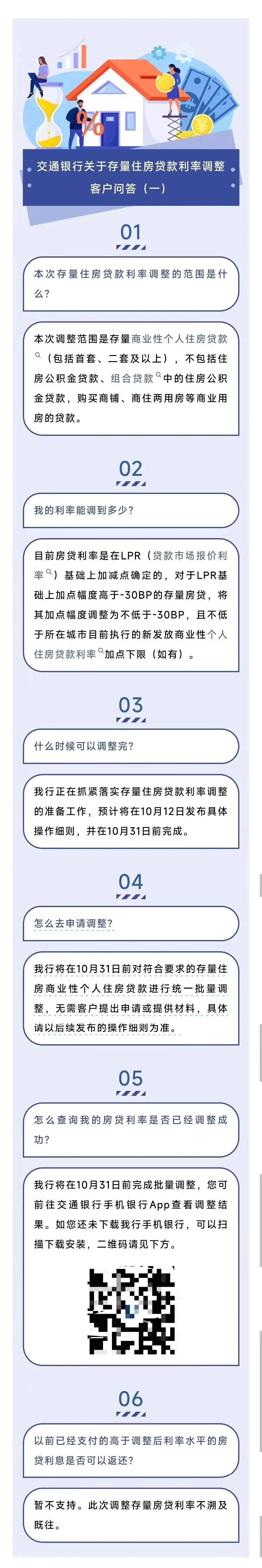 存量房贷利率如何调整?中行、交行发布问答